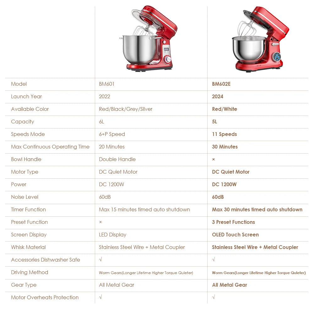 BioloMix Kitchen Food Stand Mixer 1200W 6L Quiet Motor