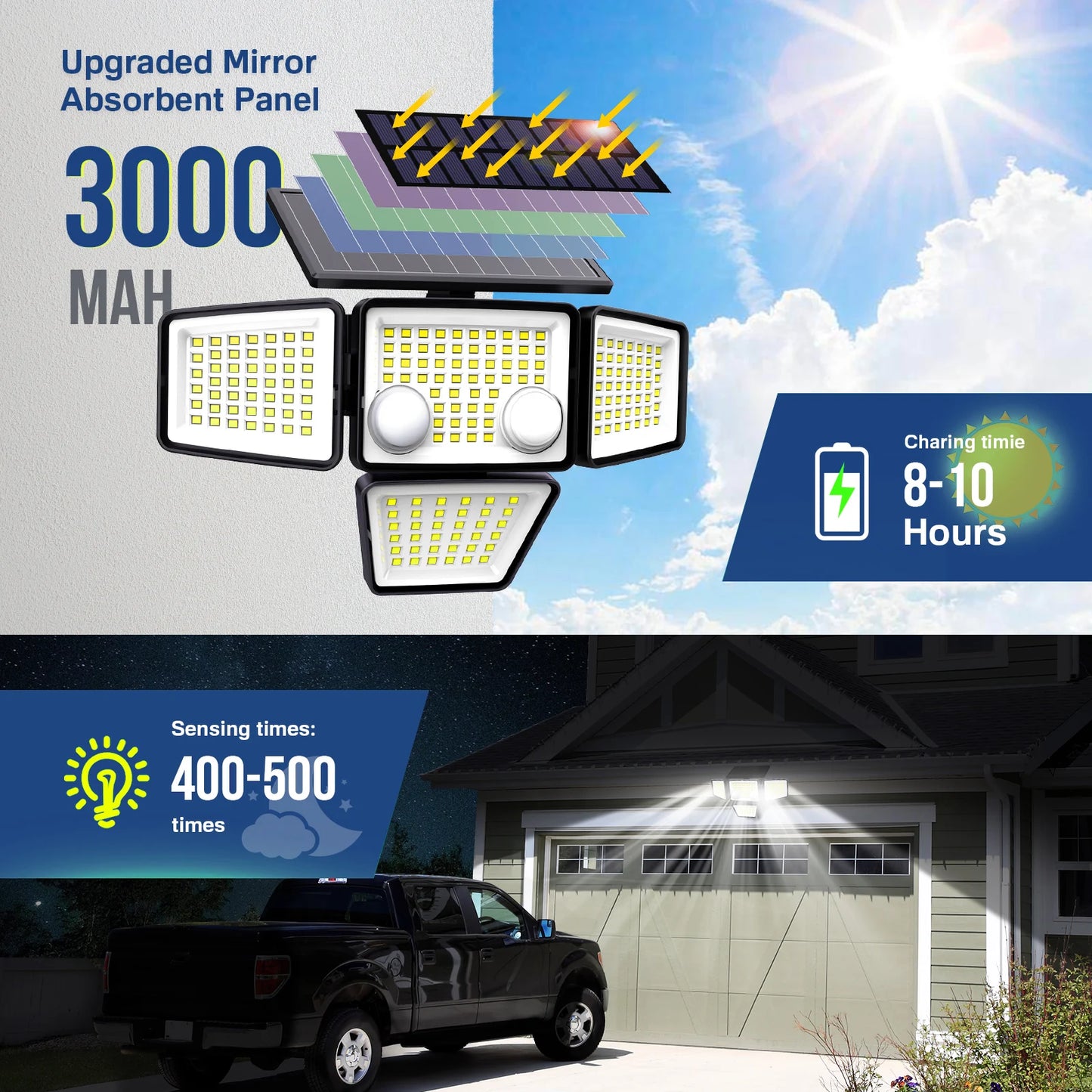 Solar Outdoor Lights - 3000LM 188 LED Motion Sensor Flood Lights
