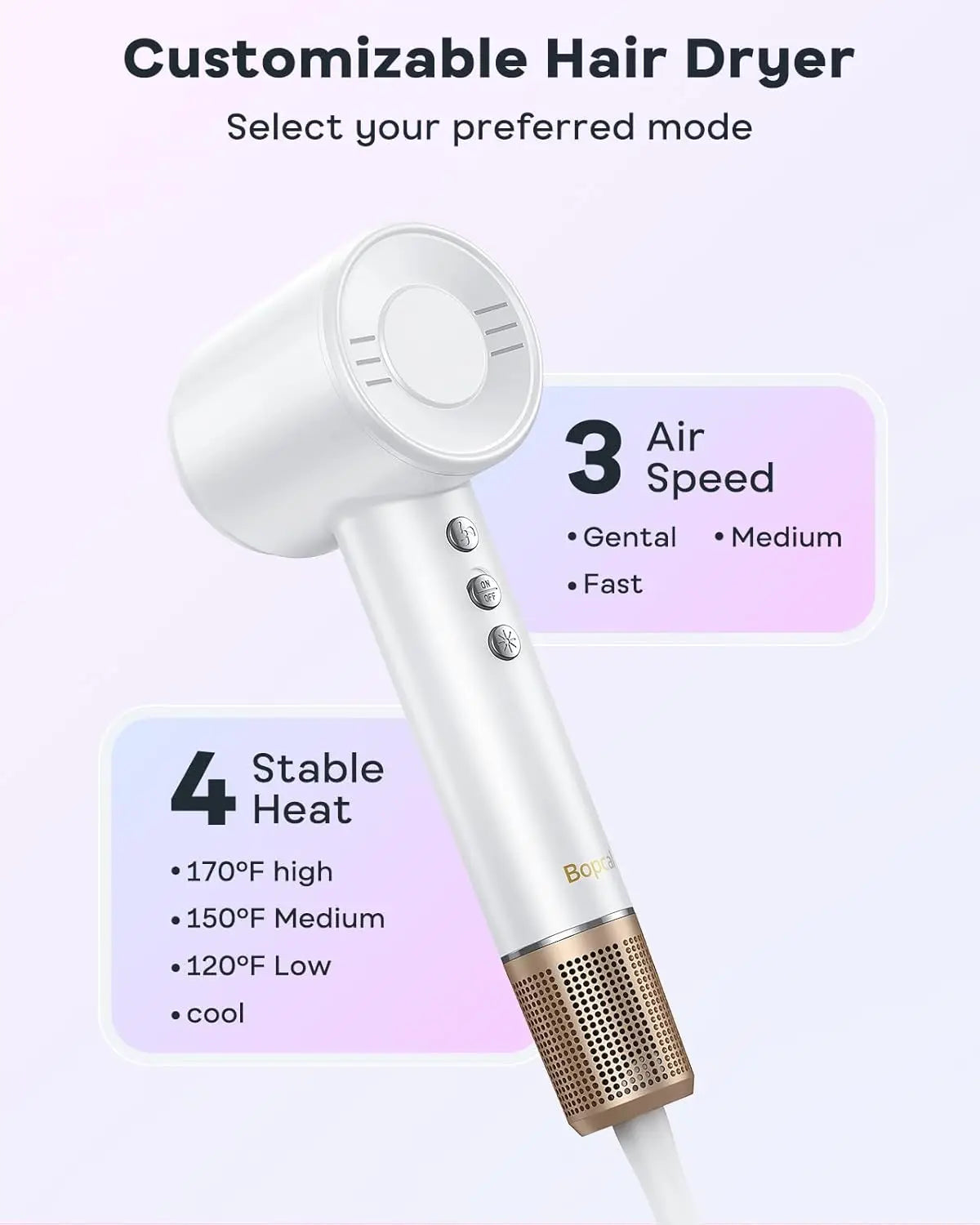 Electric Hair Dryer 120000RPM Brushless Negative Ions 1500W