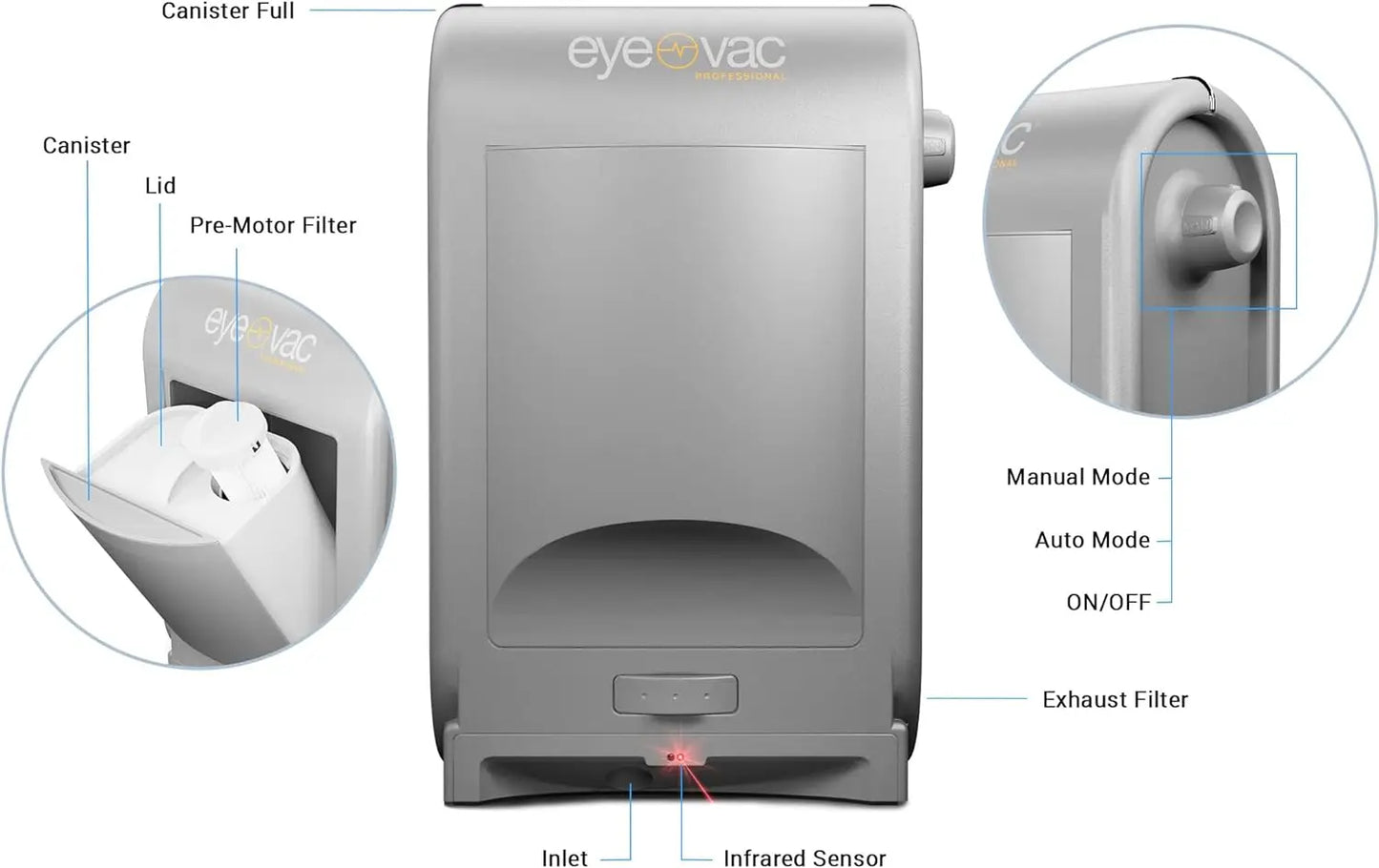 EyeVac Pro Touchless Vacuum Automatic Dustpan - Fast & Powerful Cleaning for Salon Pet Hair and Kitchen Dirt