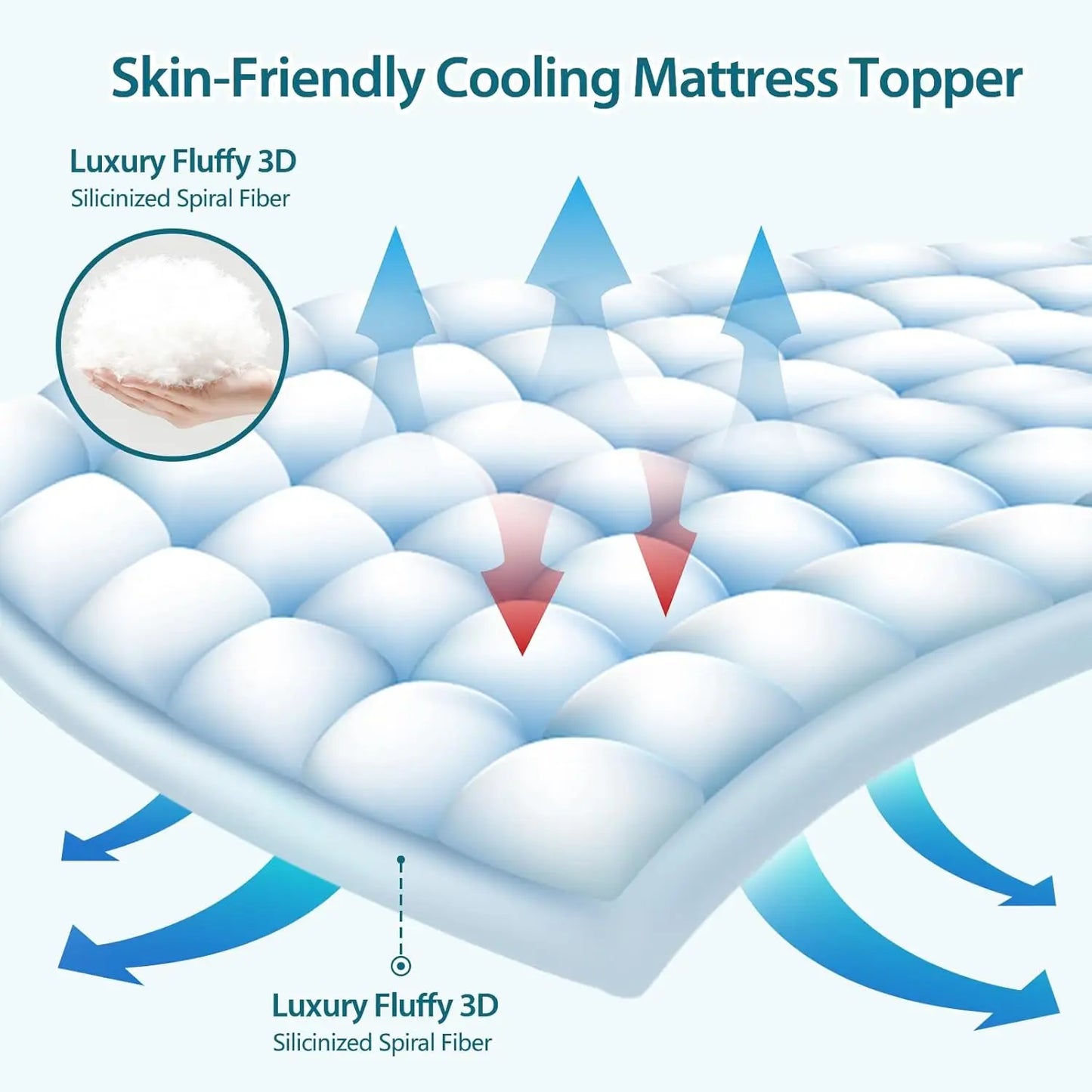 Hotel Quality Mattress With Soft Breathable Machine Washable Fibers