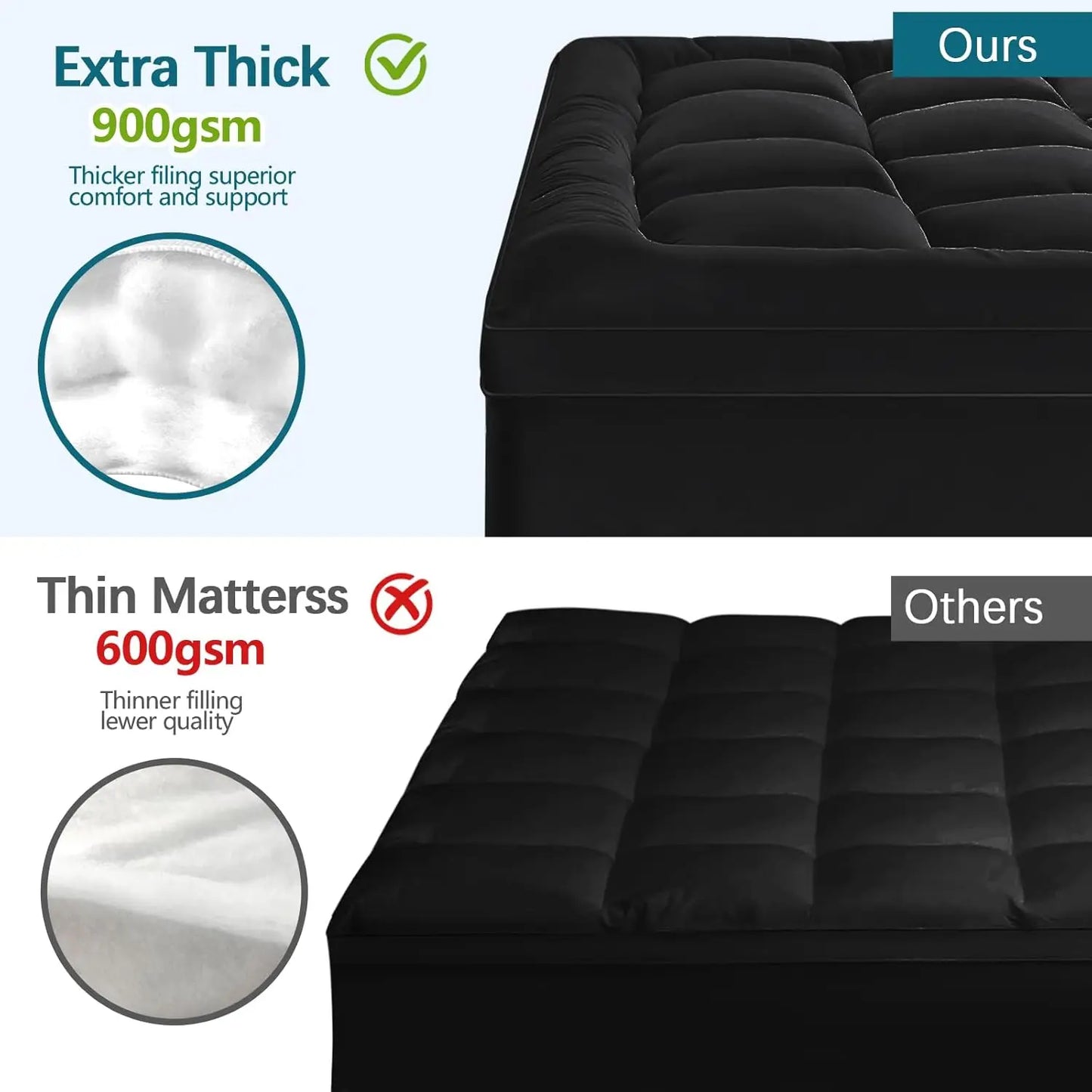 Hotel Quality Mattress With Soft Breathable Machine Washable Fibers