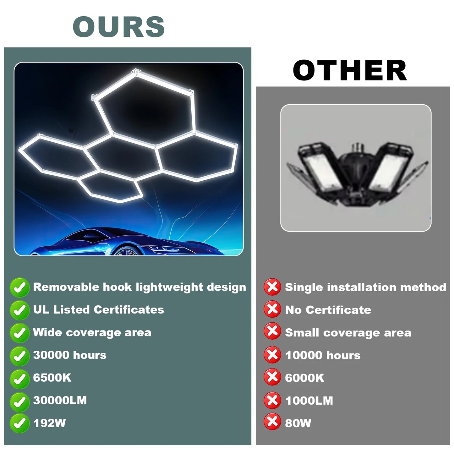 Hexagon LED Garage Lights 5 Hex Grid 192W 26400LM Super Bright Ceiling Lights 6500K Indoor Workshop Lighting