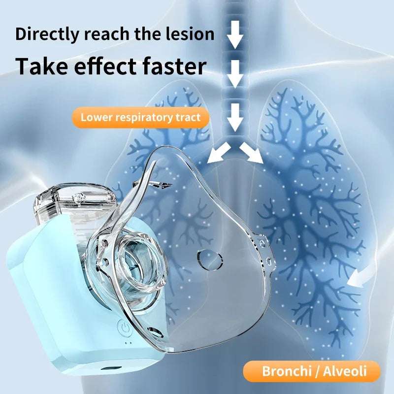 Portable 2-In-1 Eye Moisturizer And Nebulizer - A Multifunctional Device Featuring a Nebula Generator for Immediate Hydration, Relief for Dry Eyes, And Care for Sensitive Eyes, Providing a Comprehensive Mist Solution