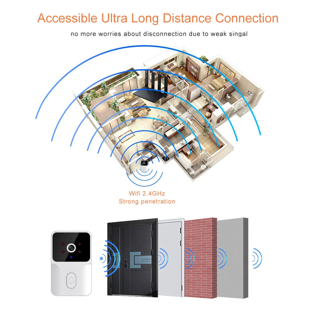 Tuya Smart Video Doorbell Night Vision And Wireless Audio