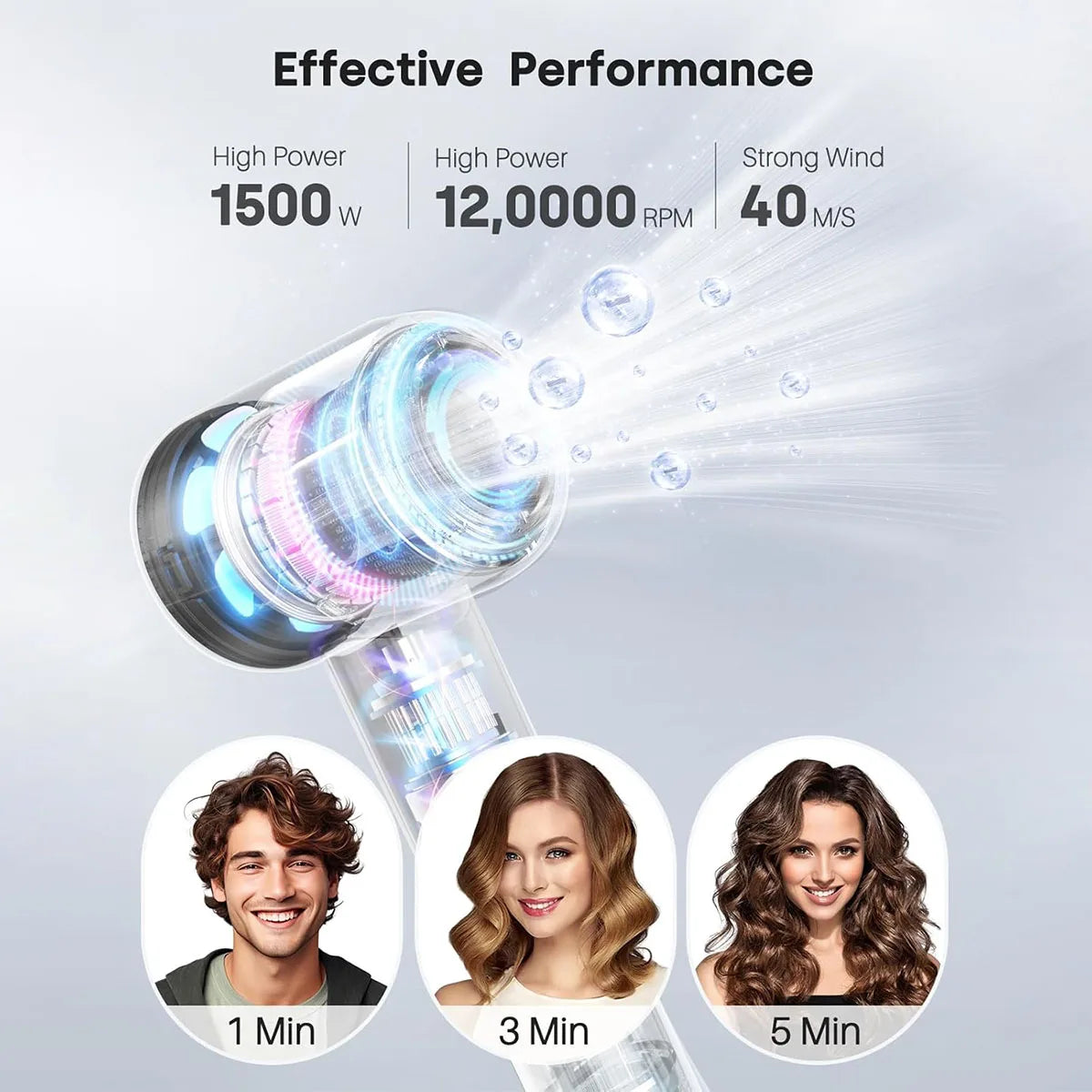 Electric Hair Dryer 120000RPM Brushless Negative Ions Blow Dryer 1500W Super Powerful Wind Lownoise Profession Salon HairDryer