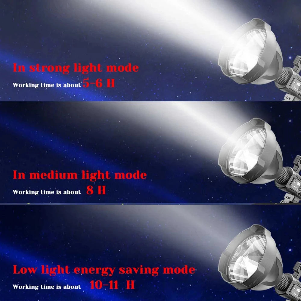 Portable Powerful LED Flashlight Mountable Bracket Handheld Searchlight USB Rechargeable Spotlight Waterproof Torch Light