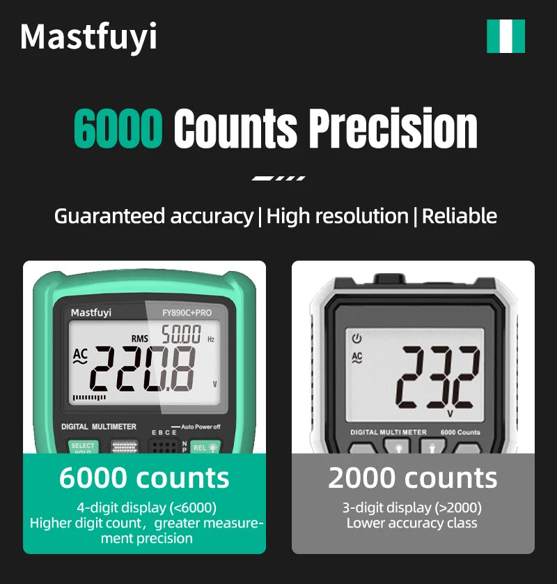 MASTFUYI 2000V 20A Extra-Large Range Digital Multimeter Photovoltaic Multimeter True RMS Multifunctional All-in-One Machine
