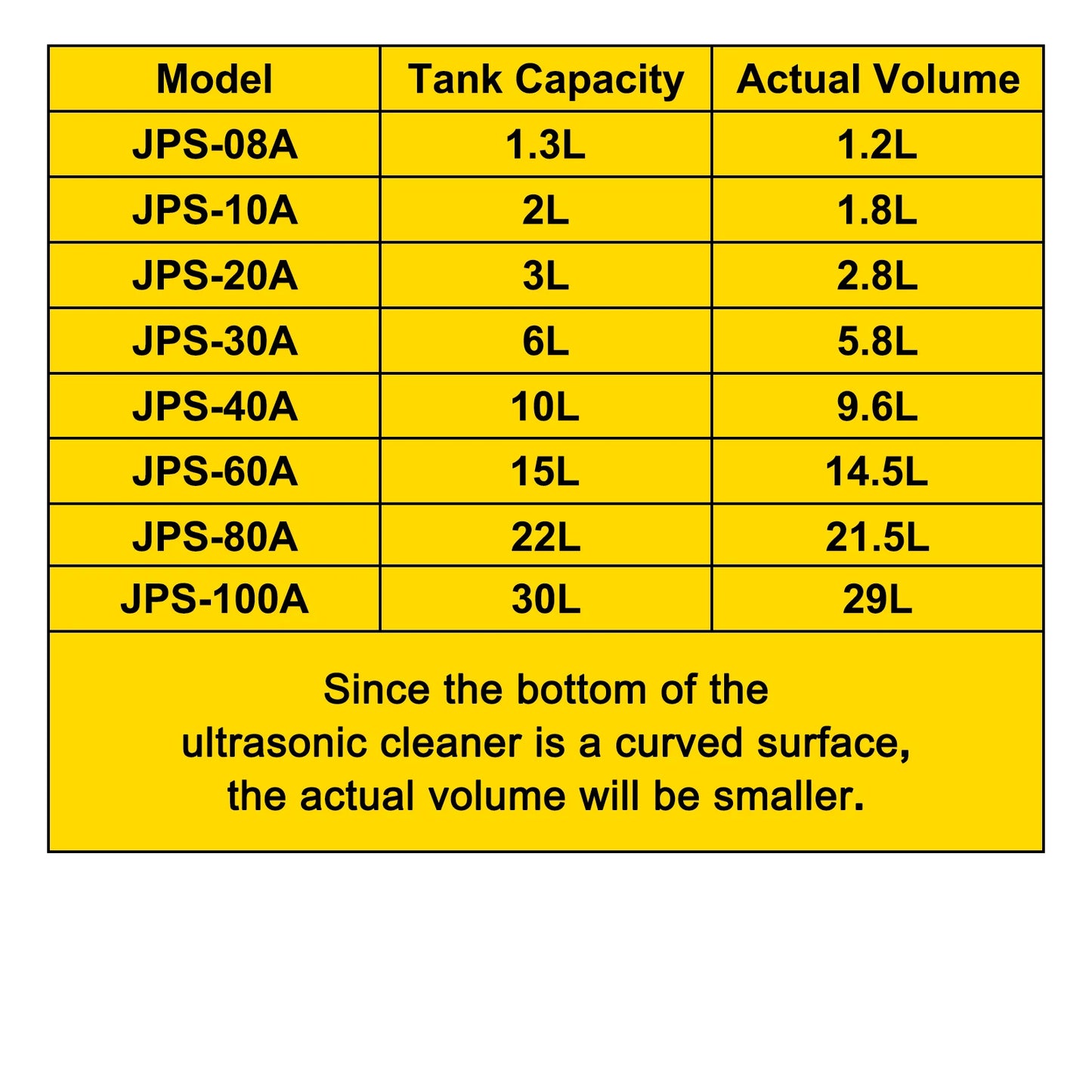 SucceBuy 1.3L 2L 3L 6L 10L 15L 22L 30L Ultrasonic Cleaner Lave-Dishes Portable Heated Washing Machine Ultrasound Home Appliances
