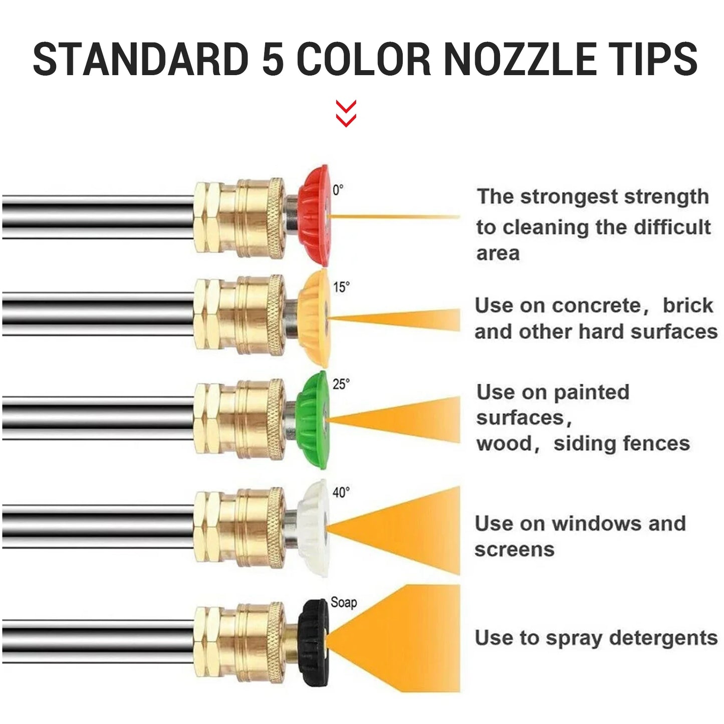 21V Electric Car Washer Gun Cordless 6-in-1 Nozzle High Pressure 900 PSI Brushless with 4.0Ah Battery for Car/House/Floor/Fence