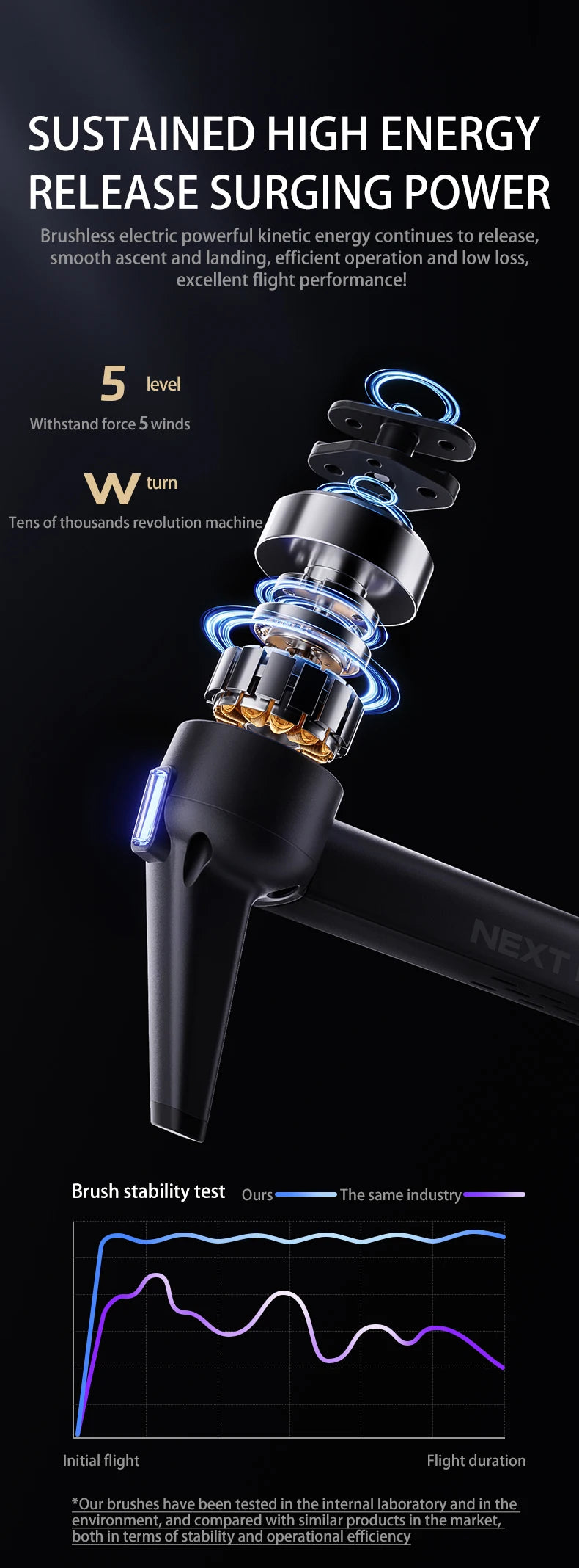 2026 P7 MAX RC GPS Mini Drone 4K 3-Axis Professional Brushless Drone 3-axis Gimbal Digital Transmission Drone With Obstacle Avoidance RC Toy Gifts