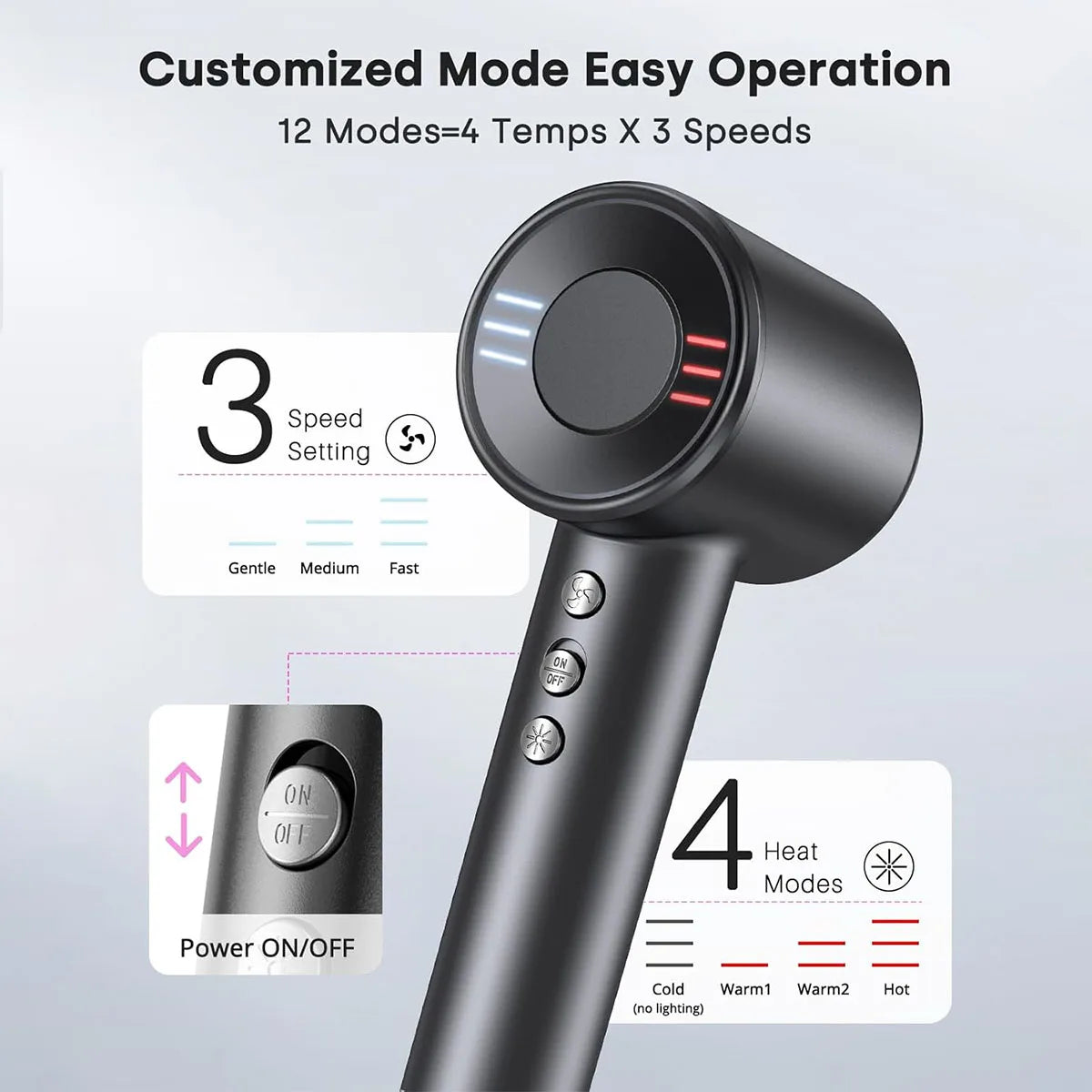 Electric Hair Dryer 120000RPM Brushless Negative Ions Blow Dryer 1500W Super Powerful Wind Lownoise Profession Salon HairDryer
