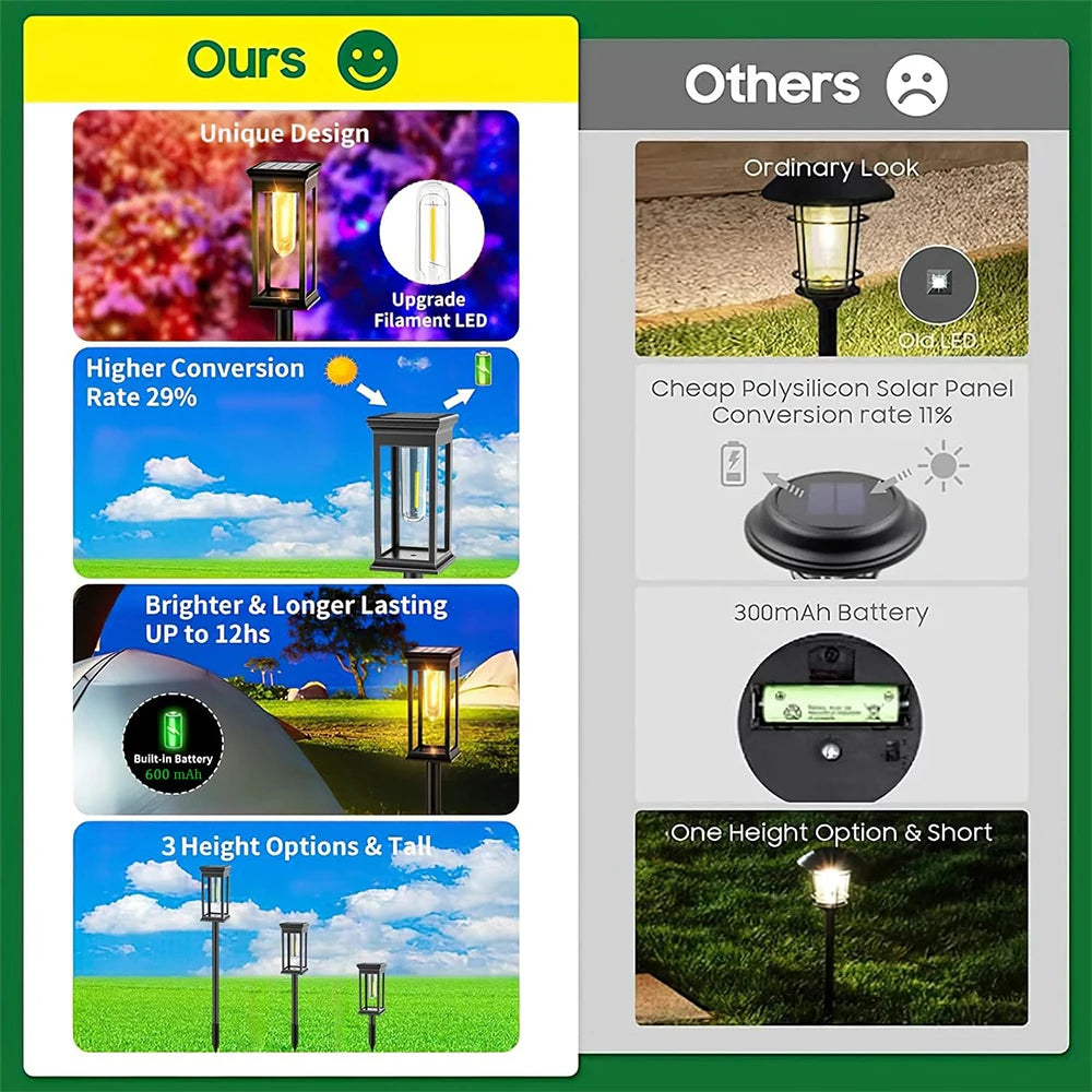 Solar Led Pathway Lights Automatic Waterproof Garden Decor