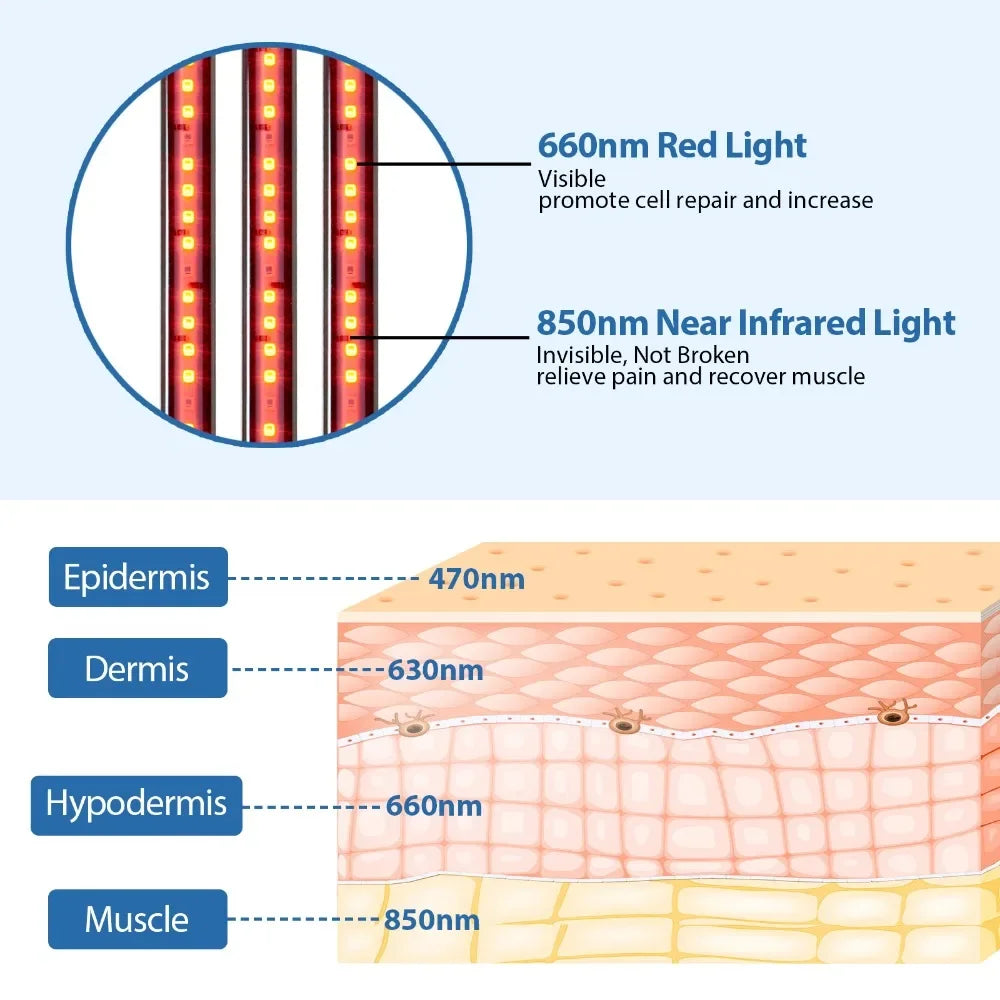 4/5 Heads Red Light Therapy Lamp with Adjustable Stand for Face Body,Muscle,Skin 660nm&850nm Infrared Red Light Therapy Device