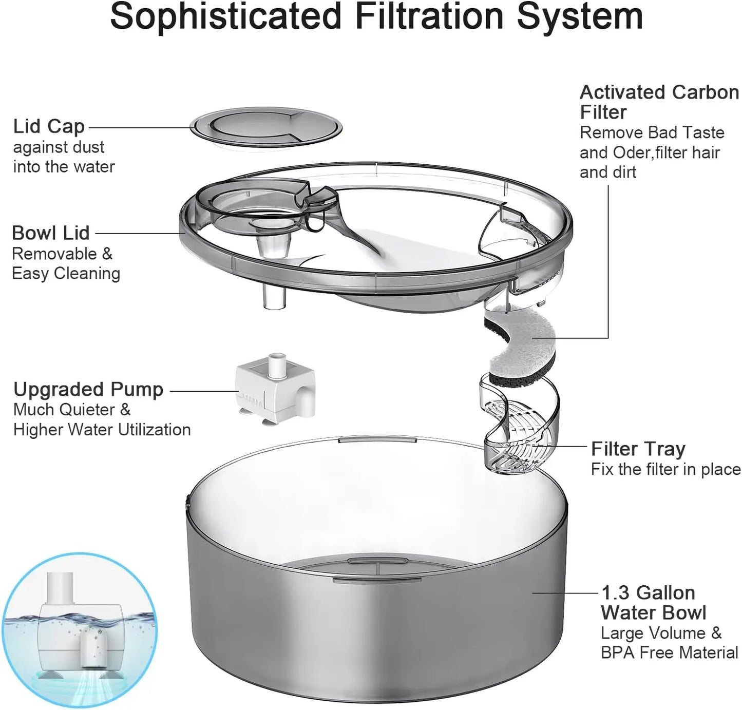 NPET DF10 Dog Water Fountain, 170oz Large Automatic Dispenser