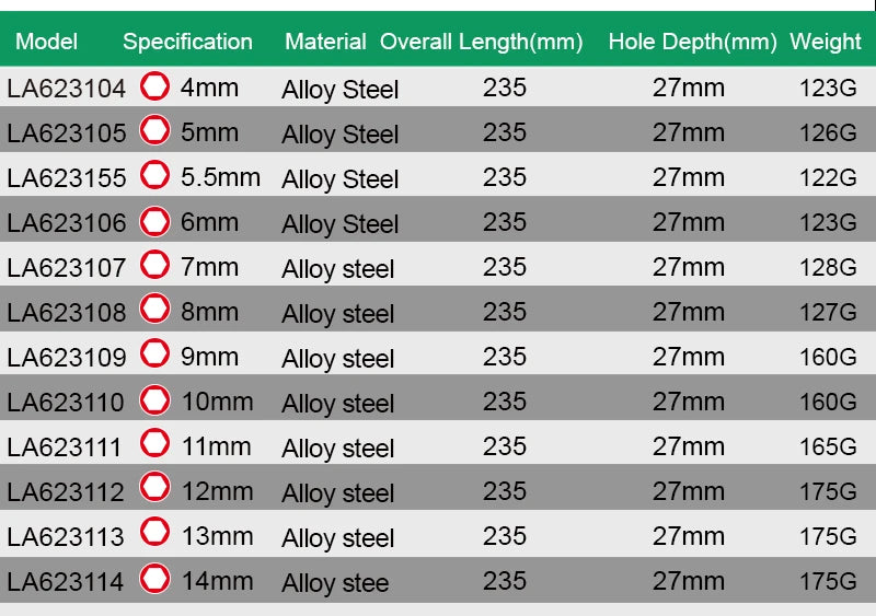 LAOA Insulated Socket Screwdriver Multifunctional Hexagonal Socket Wrench Driver Electrician Specific Withstand 1000V