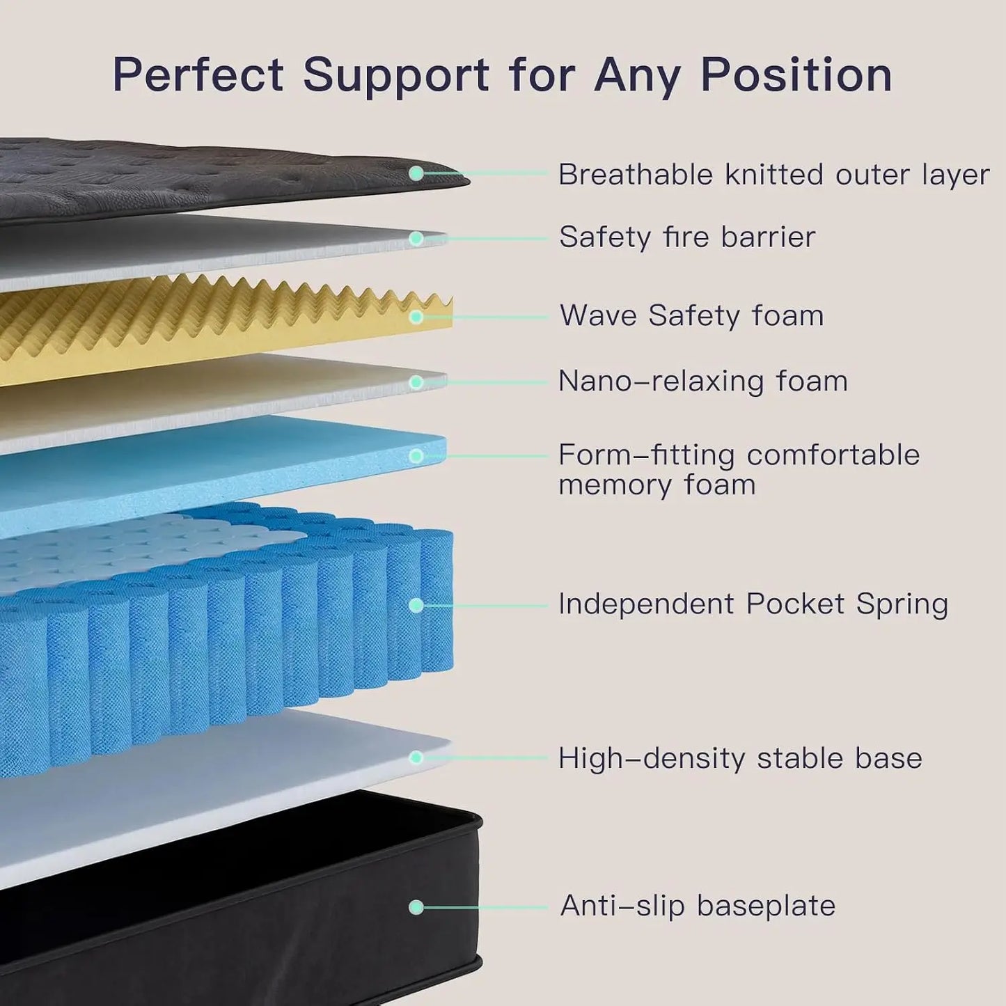 Premium Memory Foam Mattress With Pocket Springs And Support