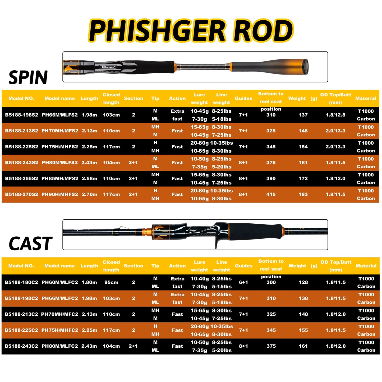 BIUTIFU Spinning Casting 2Tips Fishing Rods 1.8m 1.98m 2.1m 2.25m 2.4m 2.55m 2.7m Fuji Guide 2 Sections T1000 Carbon Baitcasting 7-80g Lure Bass Pike Fast Surf Pole
