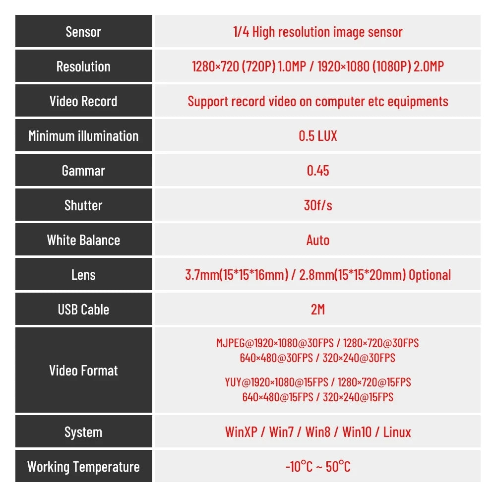 1080P Full HD Mini USB Webcam Wide Angle USB CCTV Cam With 2.8/3.7mm Lens Plug and Play Video Camera For PC Laptop Desktop