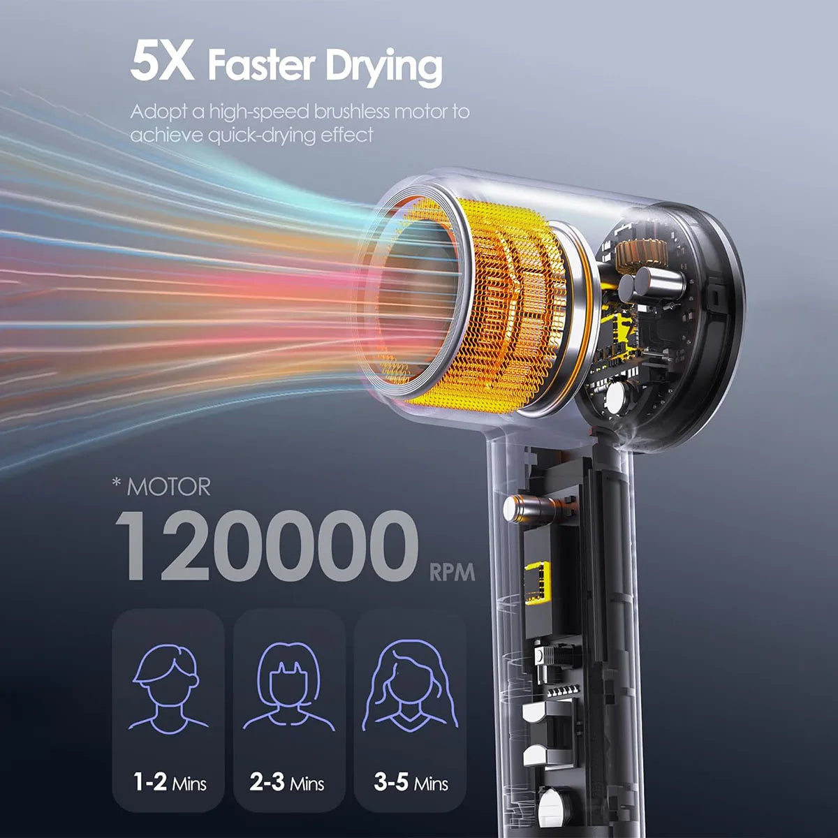 Electric Hair Dryer 120000RPM Brushless Negative Ions Blow Dryer 1500W Super Powerful Wind Lownoise Profession Salon HairDryer