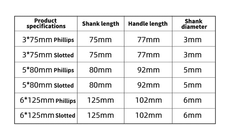 GREENERY Insulated Electrician Screwdriver Current-Isolate Phillips Flat Driver Magnetic Slotted Cross Screwdrivers for Repair