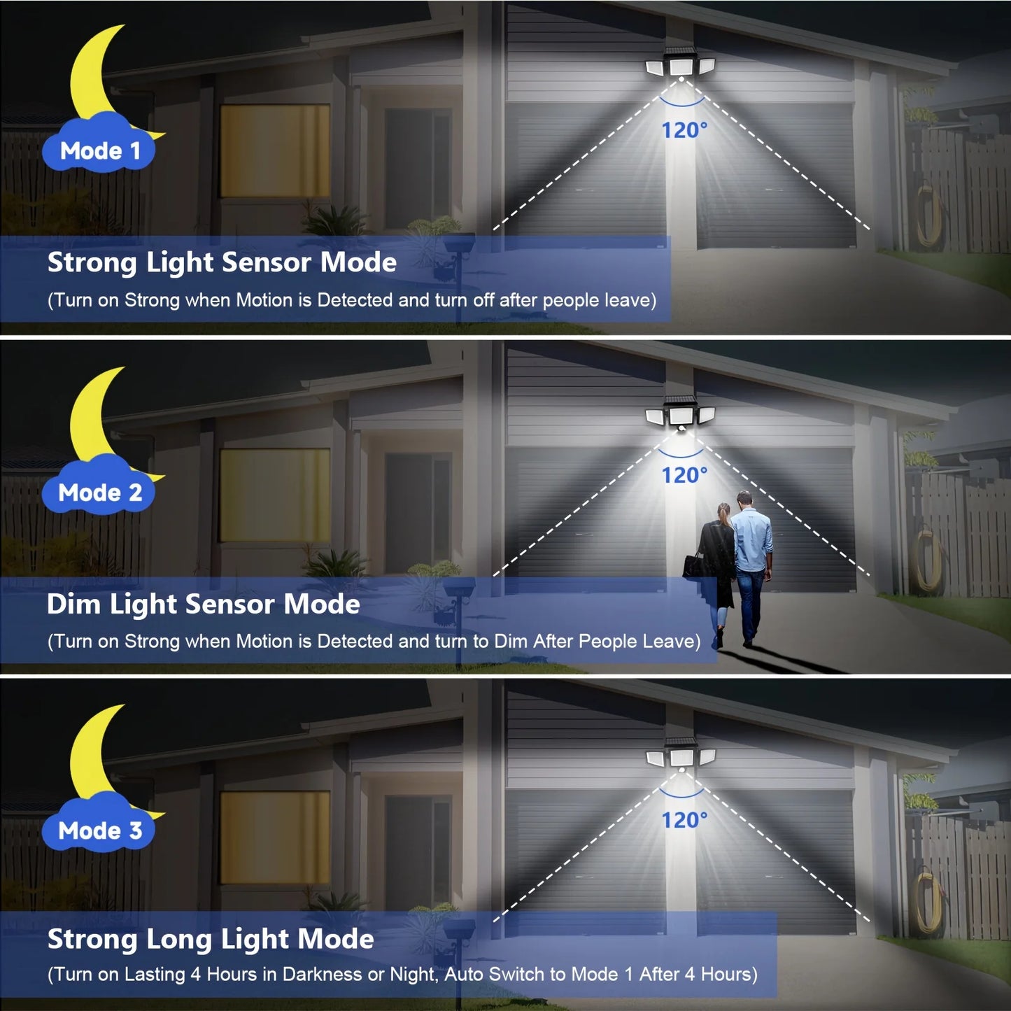 Outdoor Waterproof Solar Motion Light Three-Head LED Security Floodlight