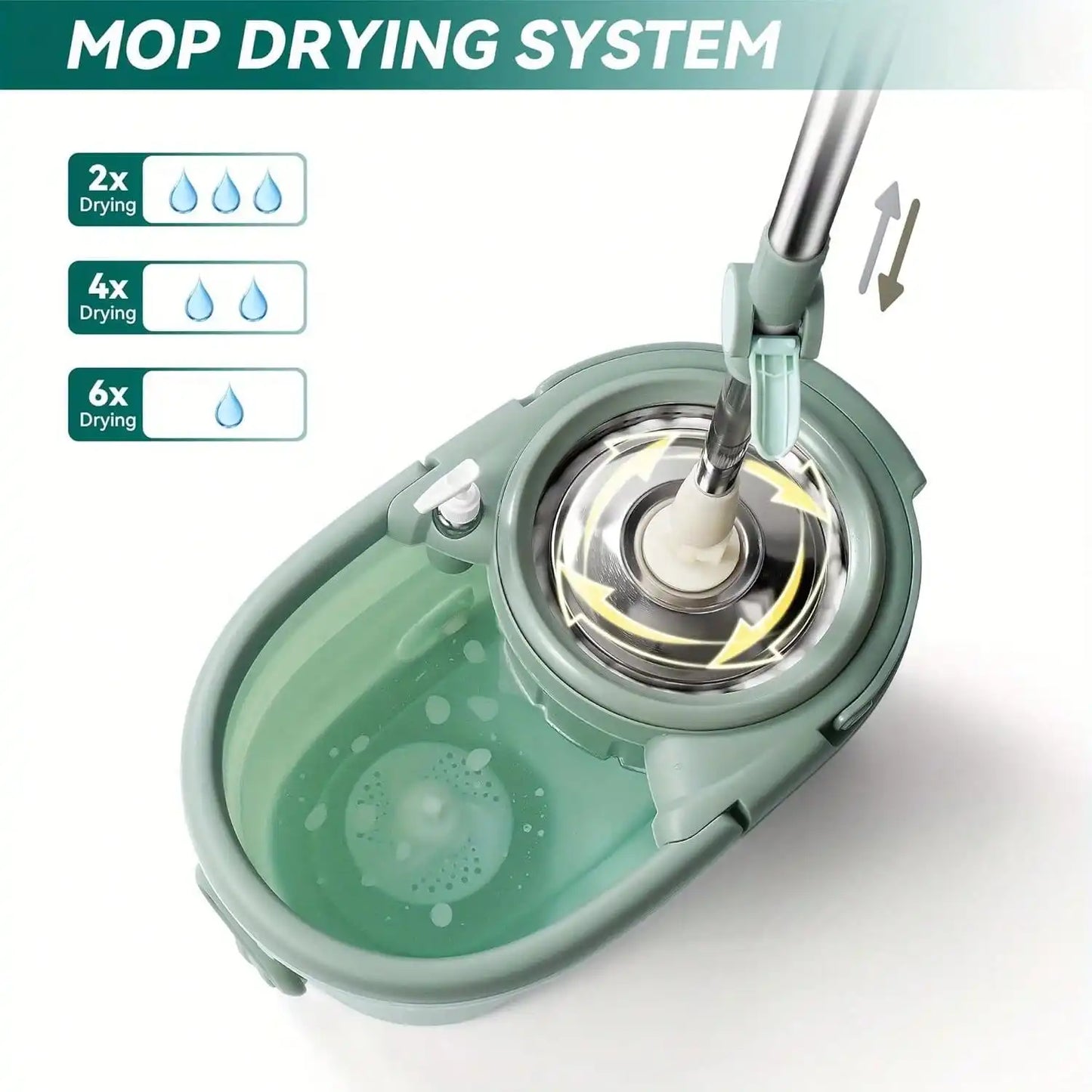 360° Spin Mop And Bucket System With Wringer - 61" Stainless Steel Handle & 2 Microfiber Refills, Self-Cleaning Floor Mop For Tile, Hardwood, Laminate Floors (Green)