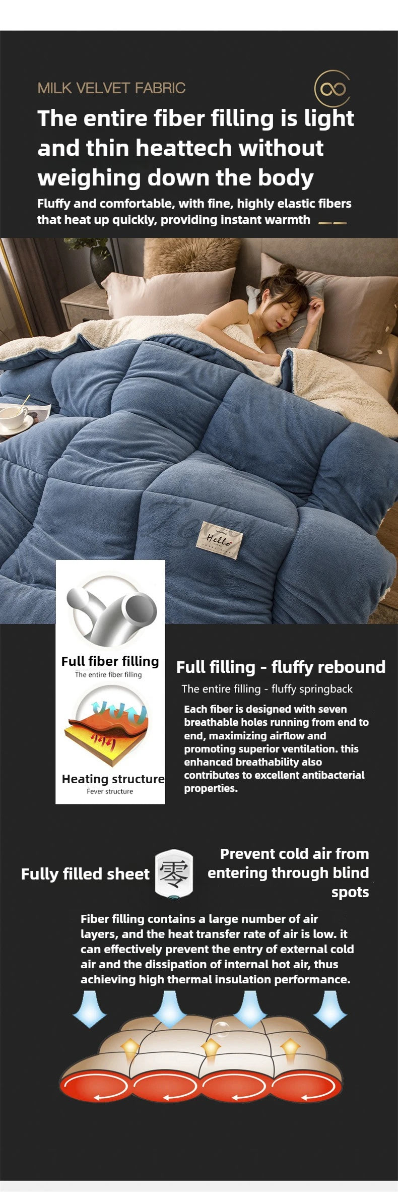 New Thicken Milk Fleece Winter Blanket Warm Artificial Lamb Cashmere Weighted Blankets for Bed Soft Warmth Comforter Duvet Core
