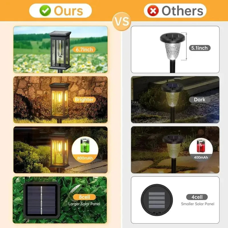 Solar Led Pathway Lights Automatic Waterproof Garden Decor