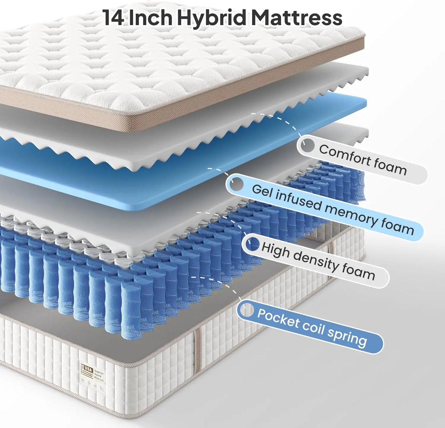 BedStory Luxury Hybrid Mattress Gel Memory Foam Pocket Springs