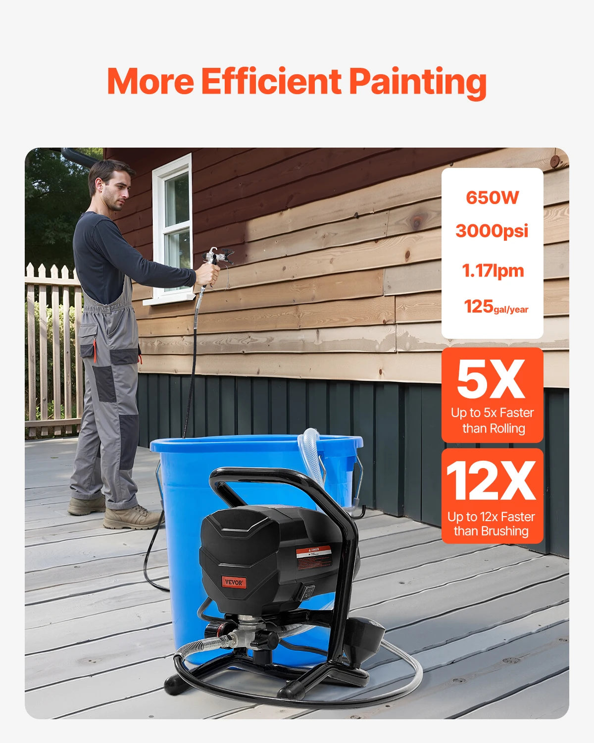 Stand Airless Paint Sprayer 650W High Efficiency 3000 PSI