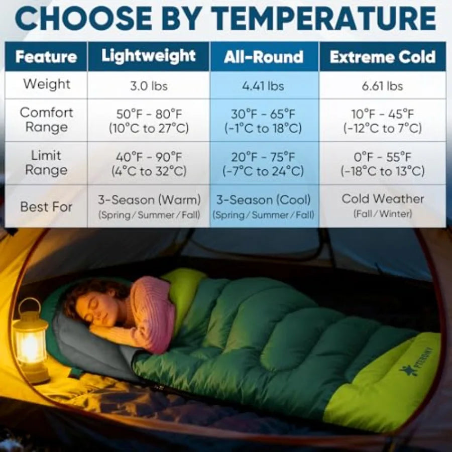 Sleeping Bags for Adults Lightweight and Machine Washable Water Resistant Backpacking Camping Sleeping Bag for Warm Cold Weathe