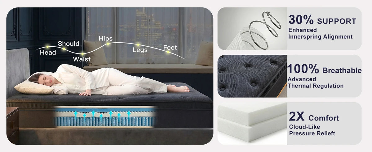 Premium Memory Foam Mattress With Pocket Springs And Support