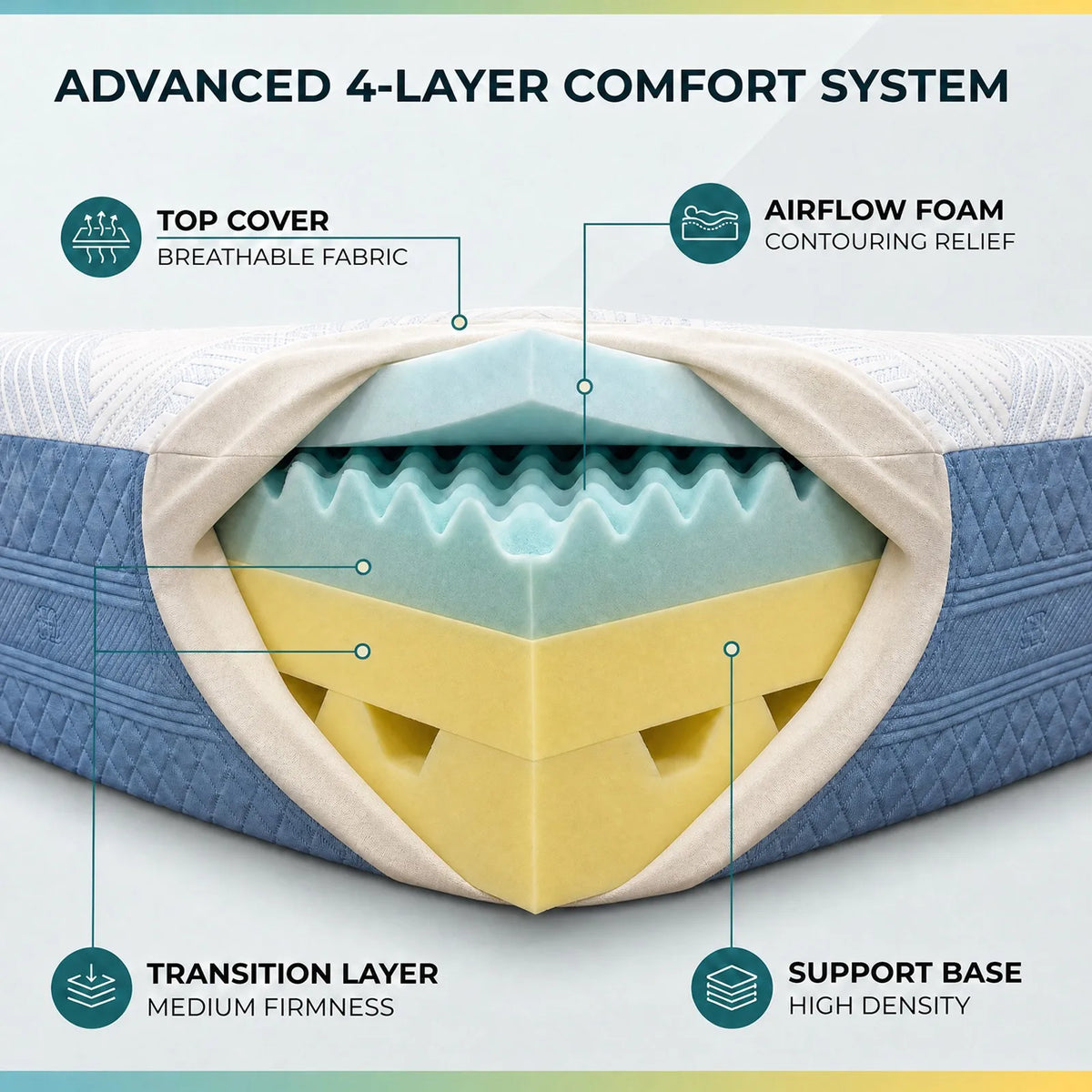 Luxury High Density Memory Foam Mattress With Certifications