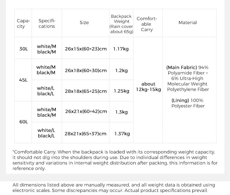 Naturehike Rock 2.0 Hiking Backpack Large Capacity Outdoor Backpack for Leisure Sports and Travel Climbing Camping Backpack