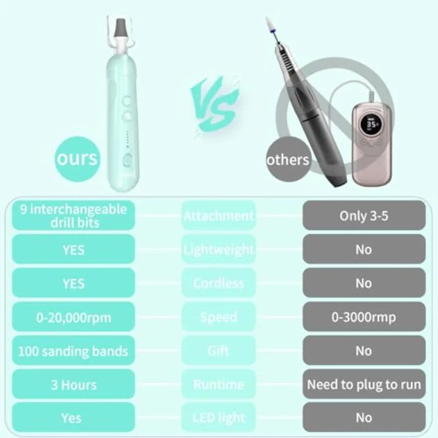 Manicure Pedicure Kit for Women Professional Nail Grinder for Senior Thick Toenail Cordless Electric Nail File 5 Speeds Pedicur