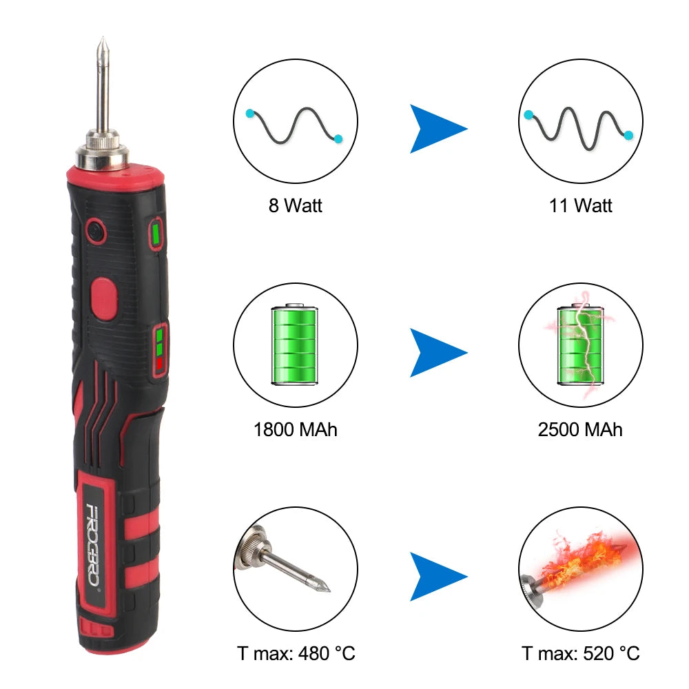 Dual Purpose Soldering Iron Kit With 1800mAh Battery