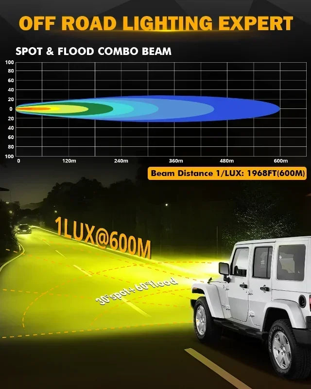AUXBEAM 1pair 3.5 Inch Round LED Pod Lights 3500K / 6500K Work Lights Combo Beam Driving Lamps for Truck Pickup Offroad