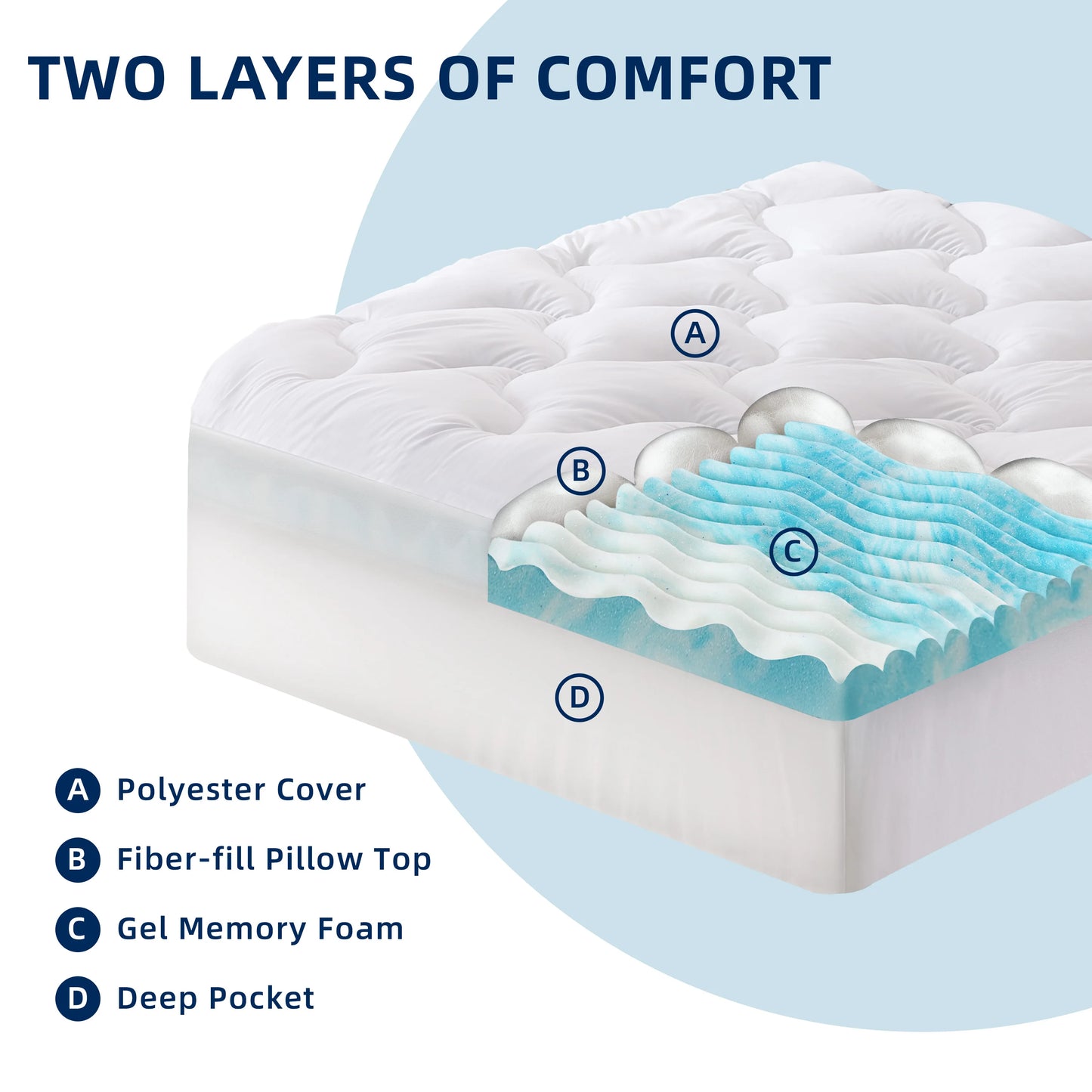 Hcore Dual Sided Gel Memory Foam Mattress Removable Cover