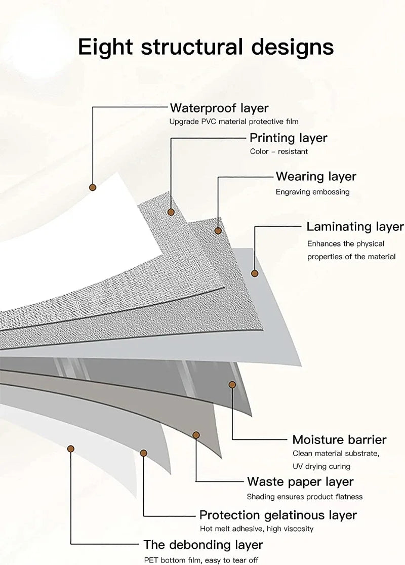 Oil Proof Waterproof Self Adhesive Wallpaper for Kitchen Cabinets