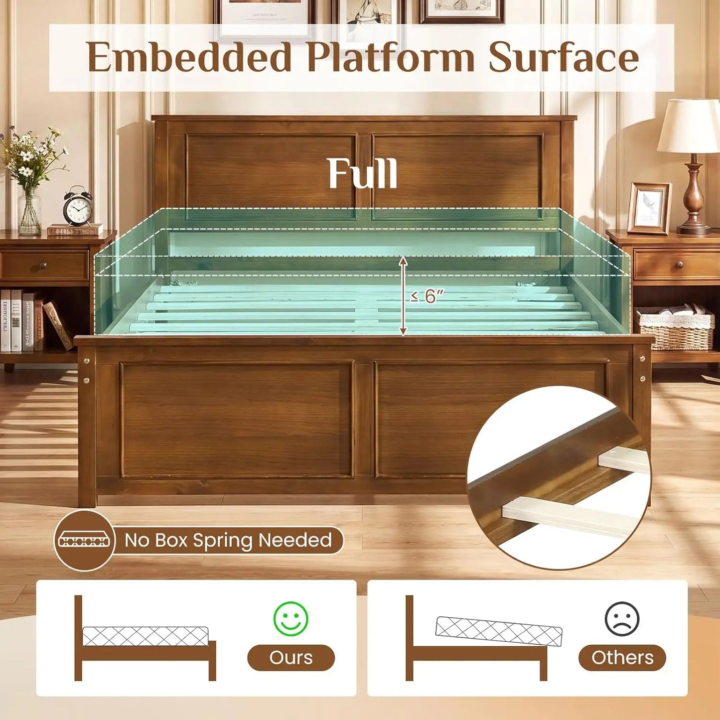 Wood Full Size Bed Frame with Headboard, Farmhouse Solid Platform Bed w/Wooden Slat Support Mattress Foundation,, Custom