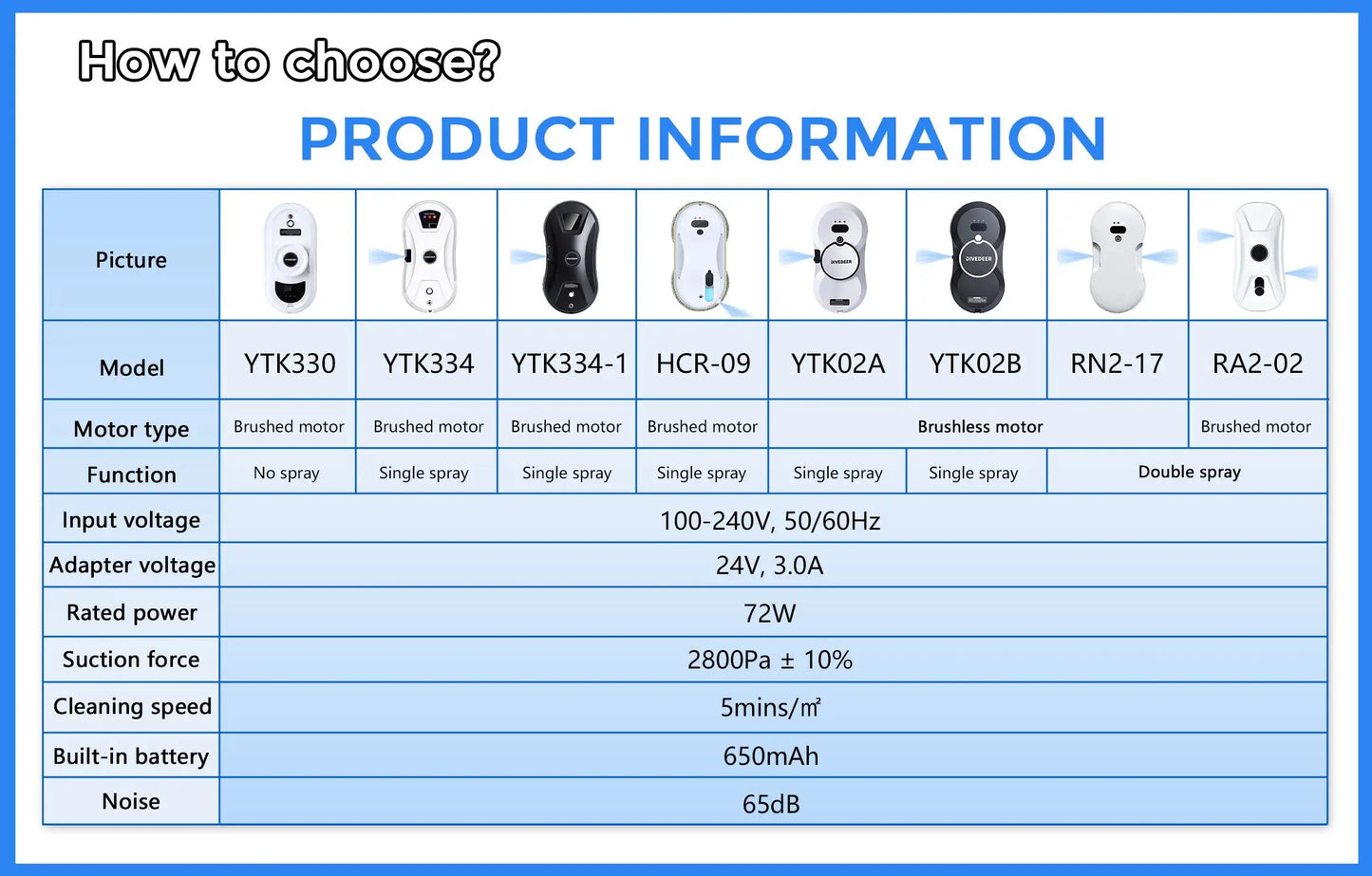DIVEDEER Intelligent water spray window cleaner with automatic water spray function anti-fall magnetic glass home smart cleaner