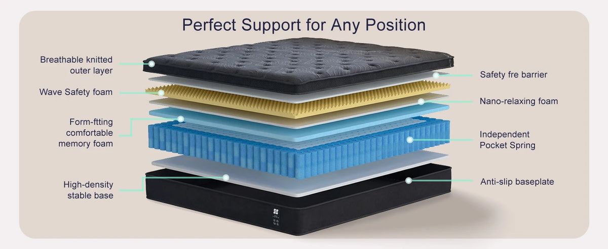 Premium Memory Foam Mattress With Pocket Springs And Support