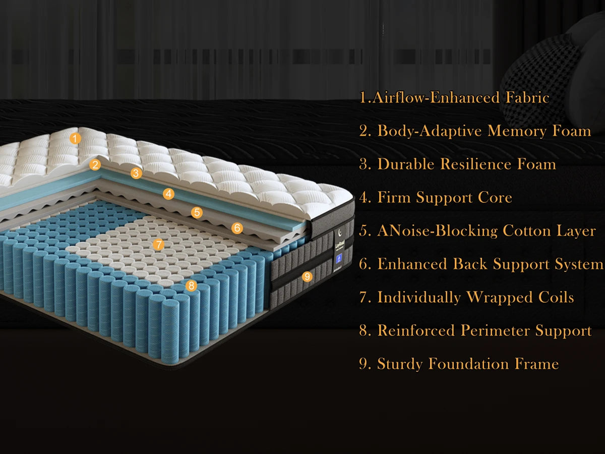 Full-Size Hybrid Mattress 12/14-Inch Medium Firm Gel Memory Foam with Pocketed Springs Boxed - Comfortable Mattress