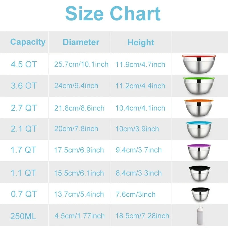 7pcs Mixing Bowls with Lids/7pcs Mixing Bowl+2pcs Bottles for Kitchen, Stainless Steel Mixing Bowls Set Ideal for Baking, Prepping, Cooking And Serving Food, Nesting Metal Mixing Bowls for Space Saving Storage
