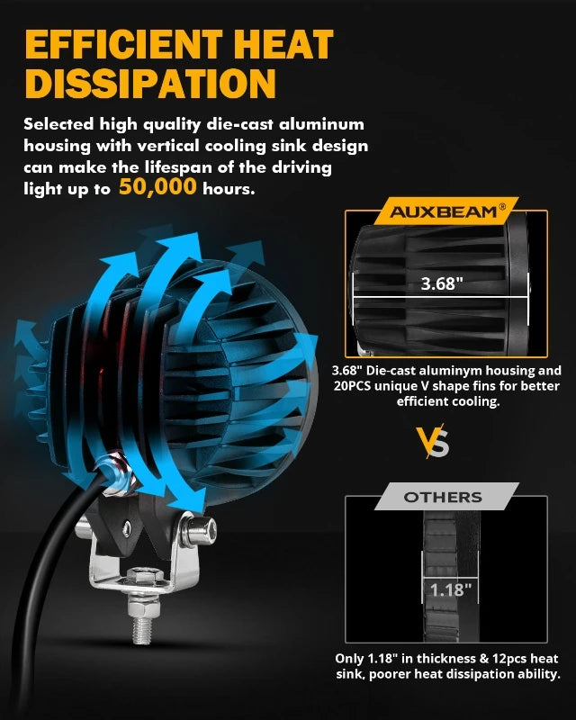 4 Inch LED Work Light with DT Plug 110W 11000LM Driving Work Lamp Pod Light Amber DRL White Spotlights For Offroad Truck SUV