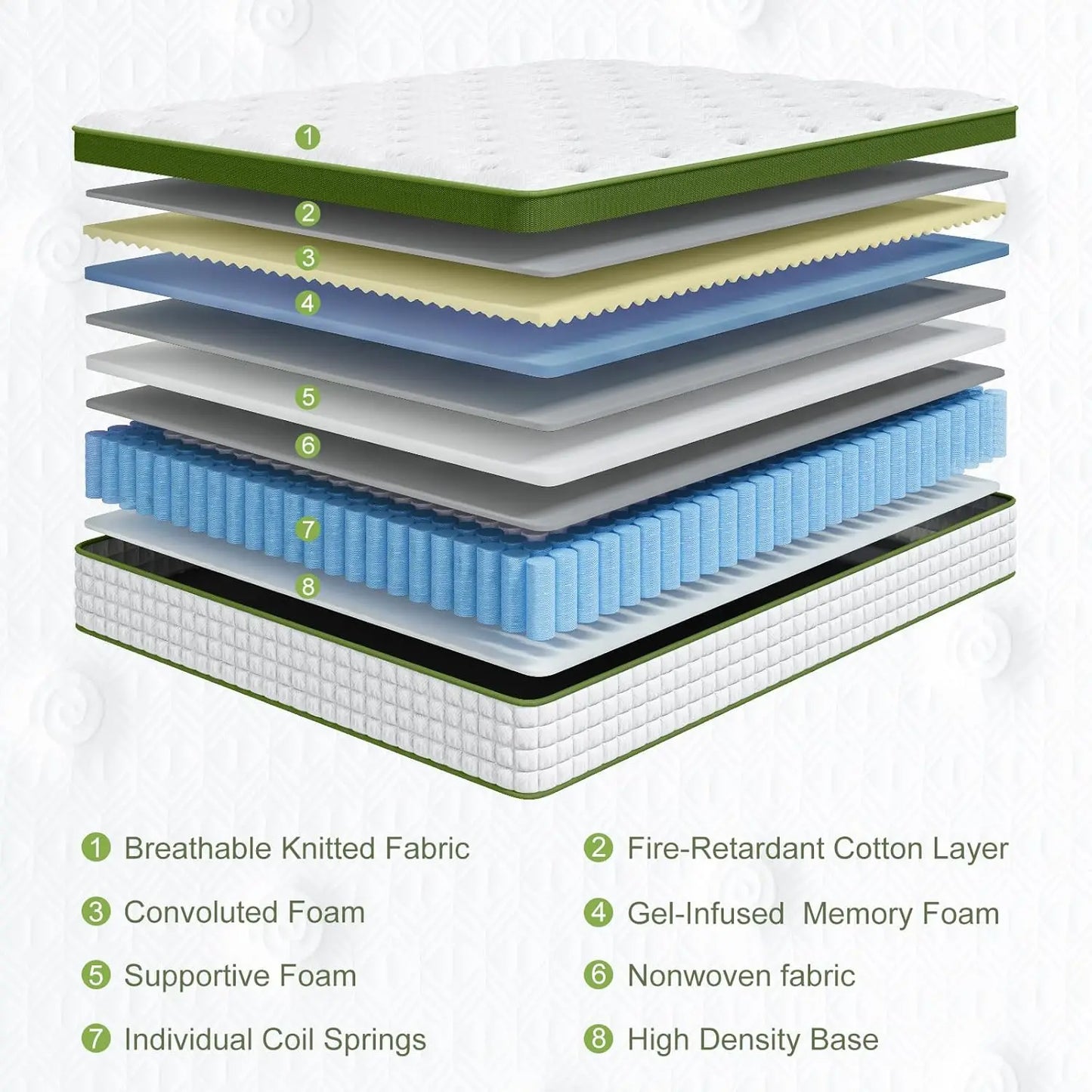 BedStory Hybrid Mattress With Gel Memory Foam For Relief