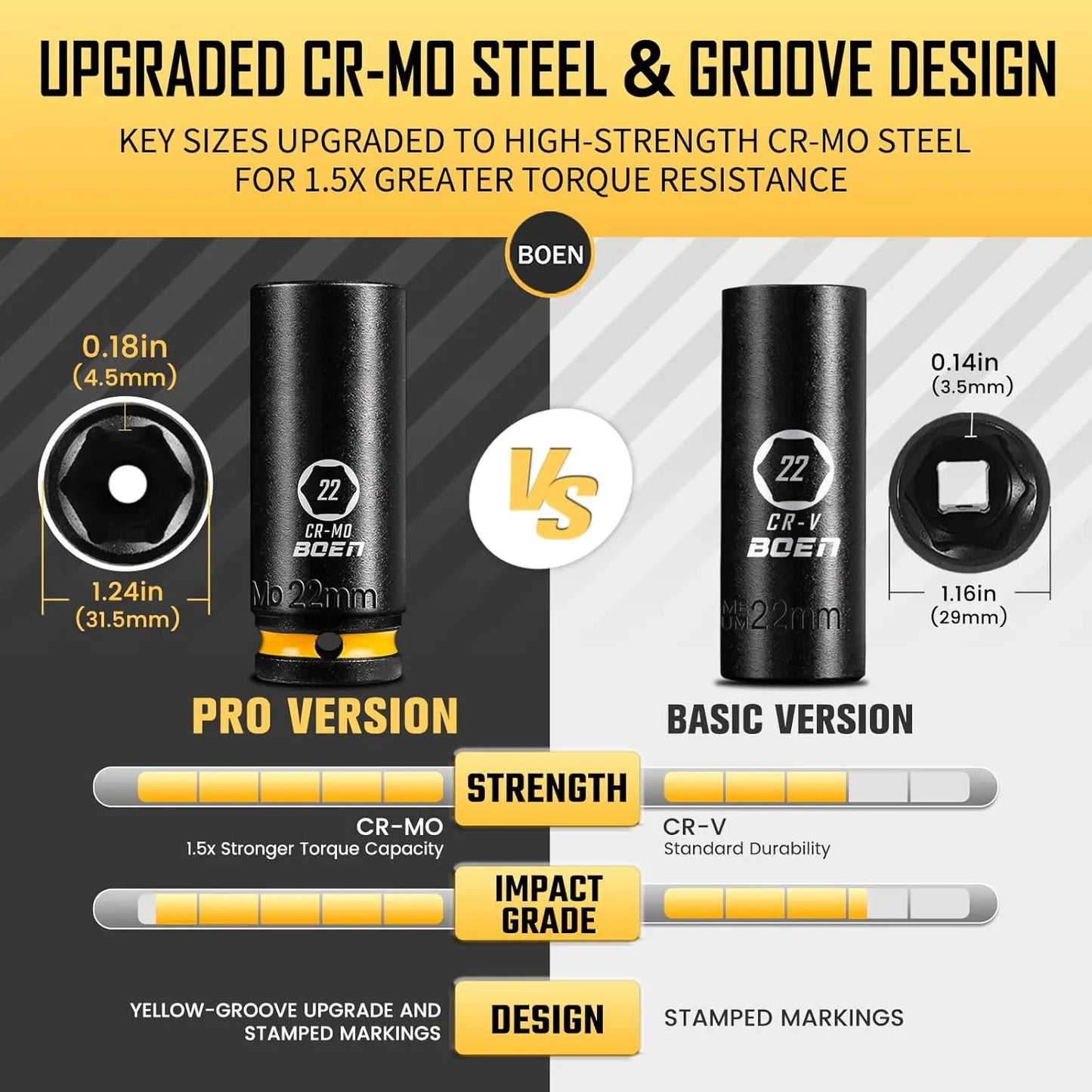 BOEN Pro Deep Impact Socket Set Metric Premium CRMO