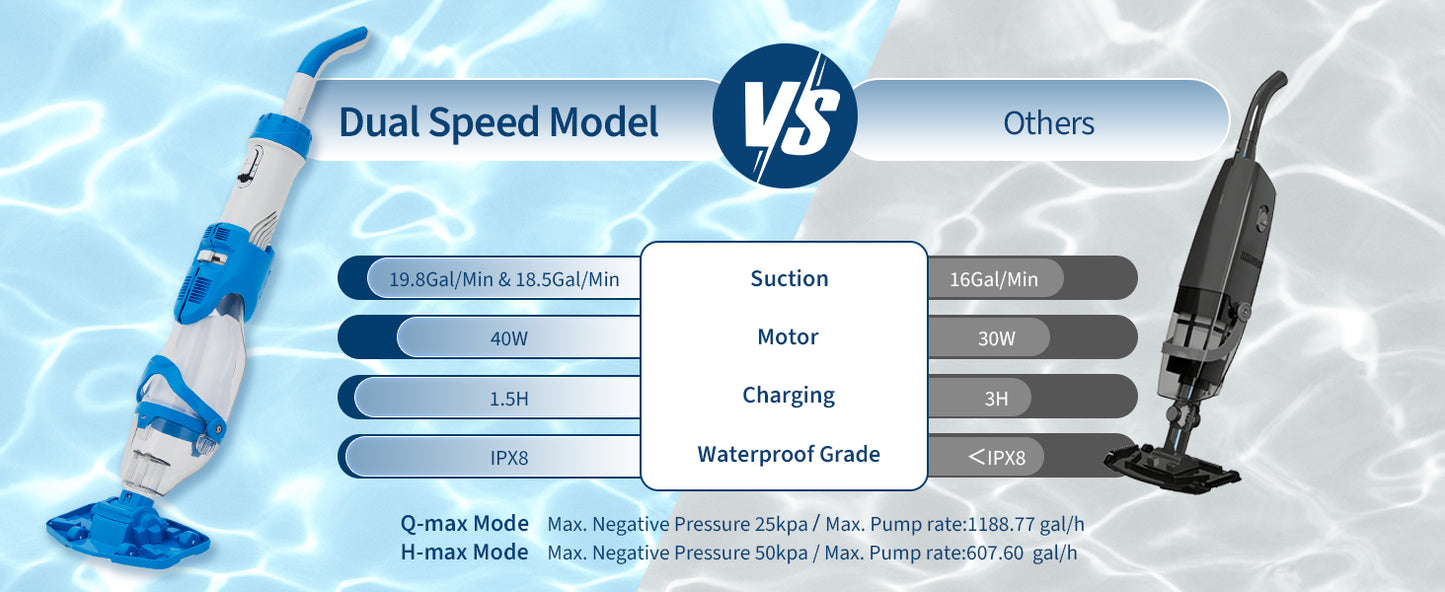 Tacleekii Handheld Pool Vacuum 19.8GPM Rechargeable Cleaner for Hot Tubs Corrosion Resistant Housing Rechargeable Battery IPX8 Waterproof with LED Dual Speed Suction