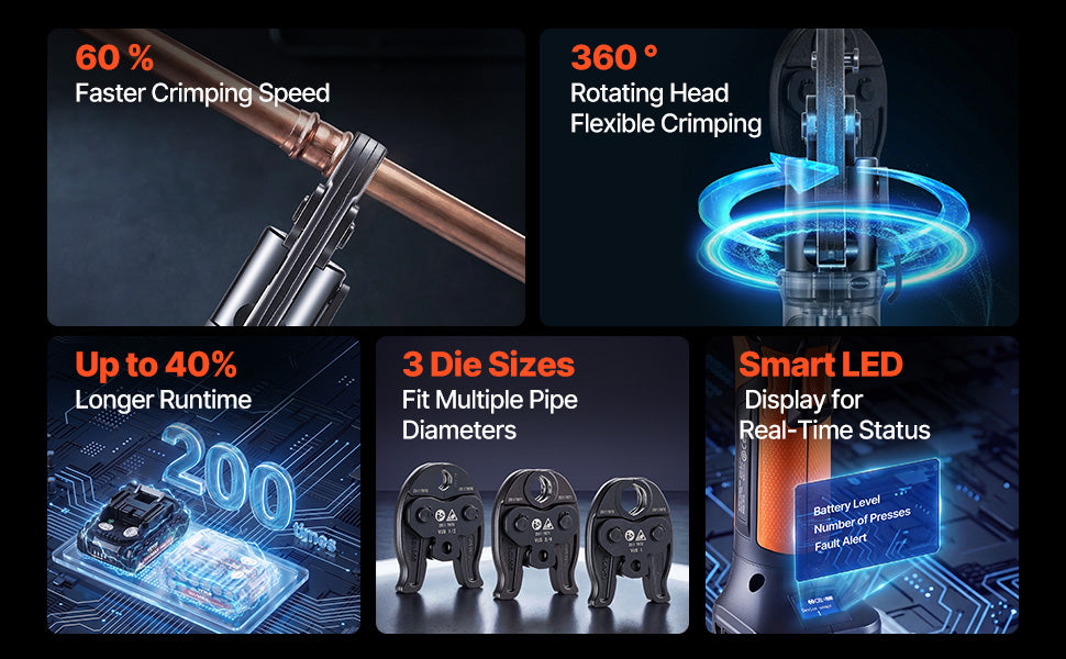 SucceBuy Pro Press Tool 18V Electric Pipe Crimping Tool for 1/2" 3/4" 1" Copper Pipes Press Tool Kit with 3 Jaws 2Pcs Battery